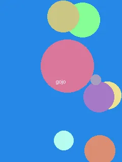 巨乳姐姐 - 五条悟角色图